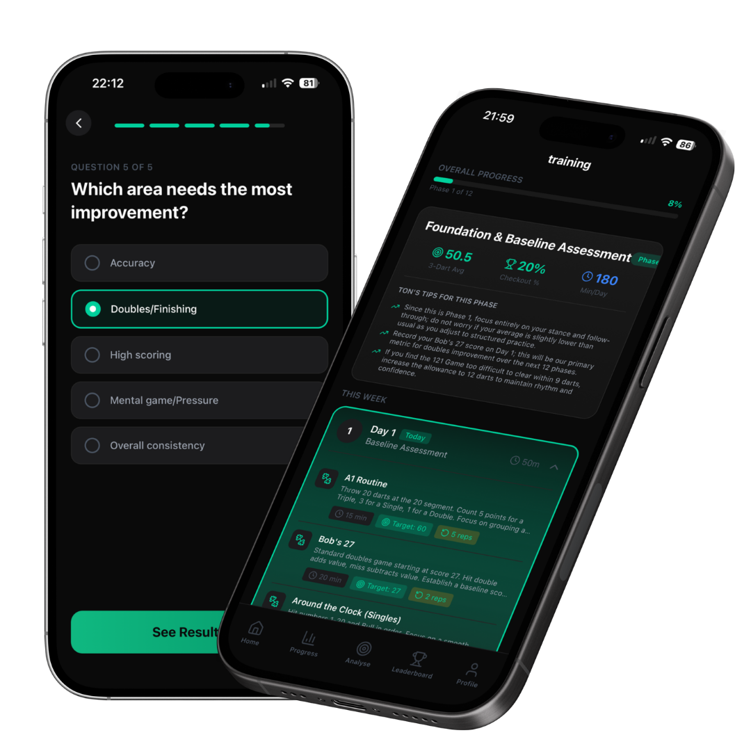 Personalised Training Plan Personalised Training Plan